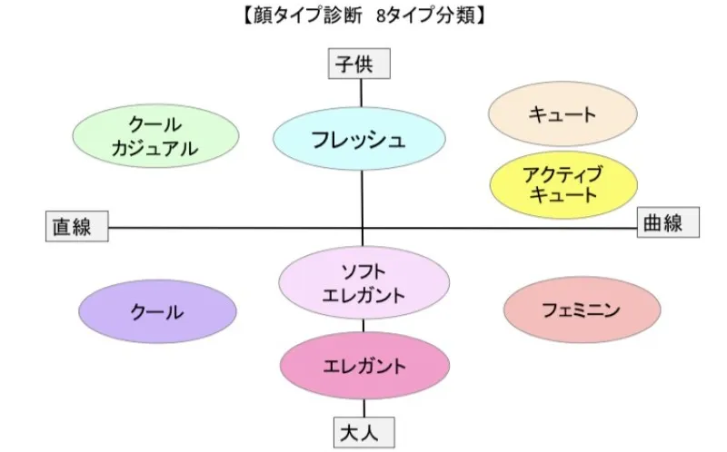 8タイプマトリックス表